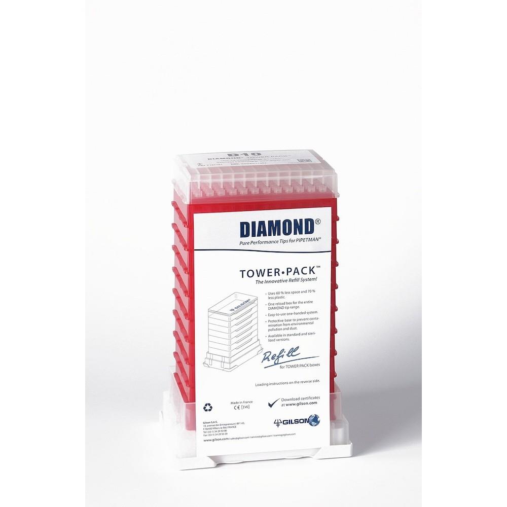 Gilson D10 0.1-10uL PIPETMAN D | F167101 | GILSON | SLS